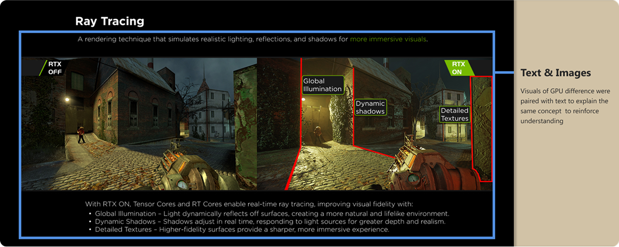 Multimedia principle example